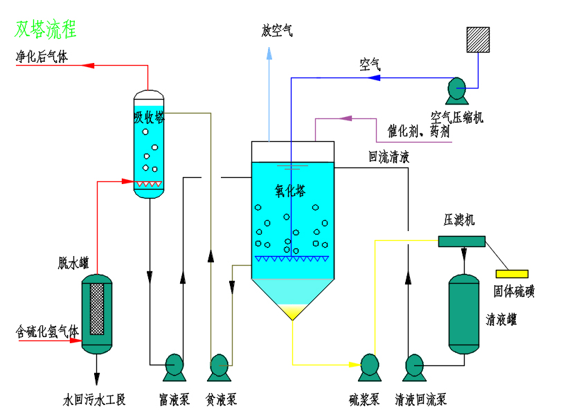 1696839087516563.jpg 双塔流程.jpg