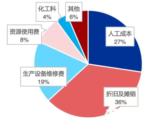 行业新闻6-2.png