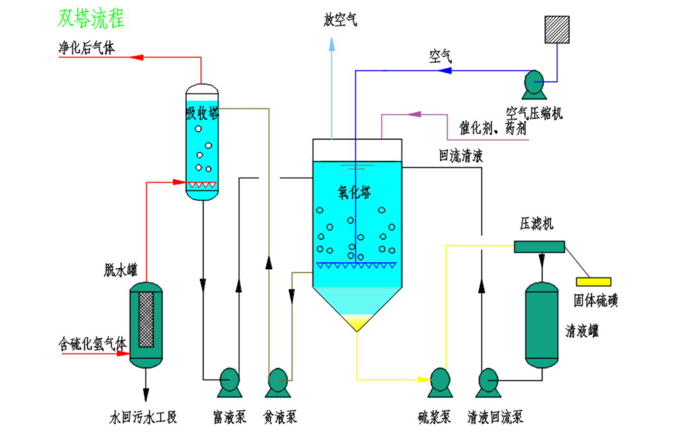 东升国际官网-追求健康,你我一路成长